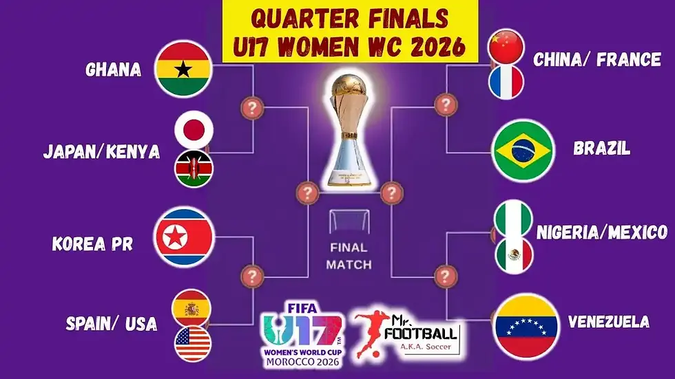 U17 Women’s World Cup Quarter-Final Fixtures
