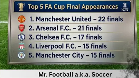 teams with most fa cup final appearances