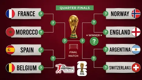 2026 FIFA World Cup Quarter-Final Fixtures: Last Eight Teams Battle for Semi-Final Spots