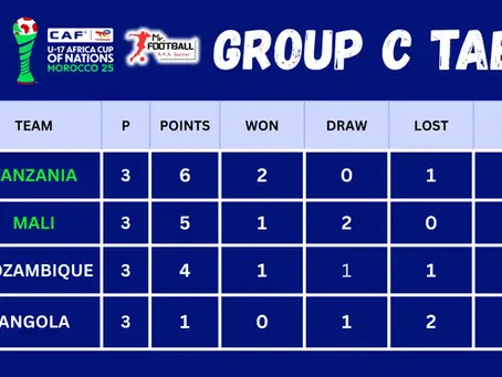 U17 AFCON 2026 Group Table Standings