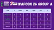 Women Africa Cup of Nations WAFCON 2026 Group Table Standings