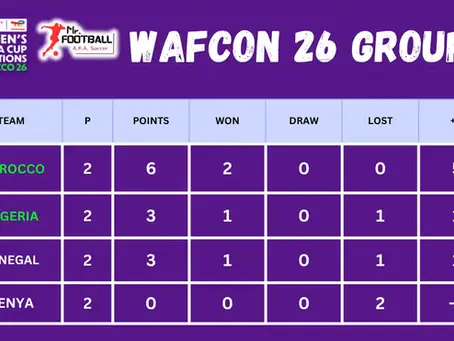 WAFCON 2026 Group Table Standings