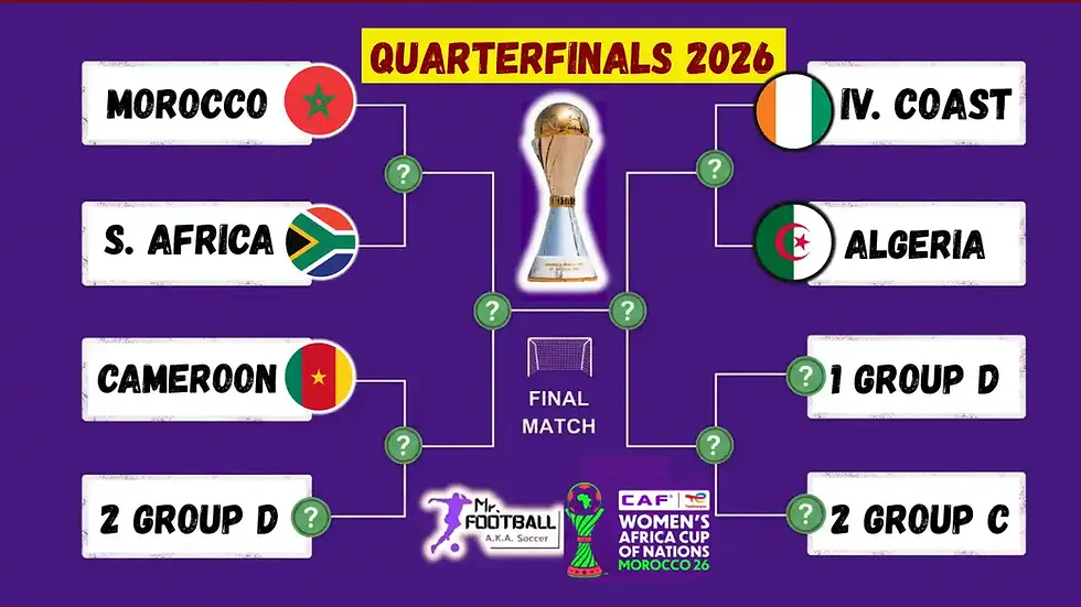 WAFCON 2026 Quarter-final Fixtures