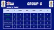 2026 World Cup Group G Table Standings