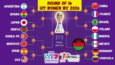 U17 Women’s World Cup 2026 Round of 16 Fixtures