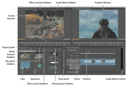 Adobe Premiere Pro - The Interface