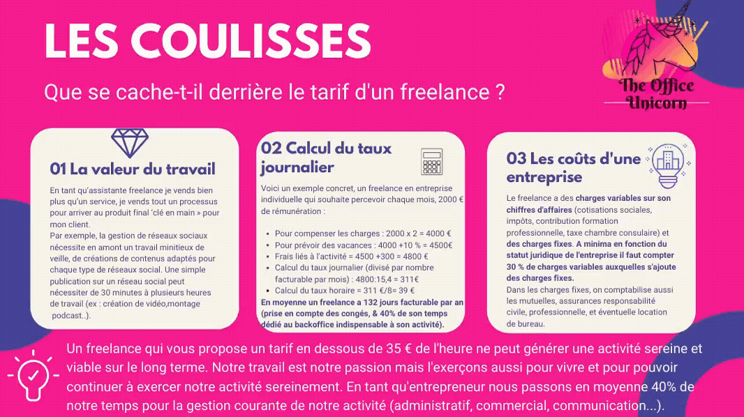 Que se cache-t-il derrière le tarif d'un freelance ? The Office Unicorn