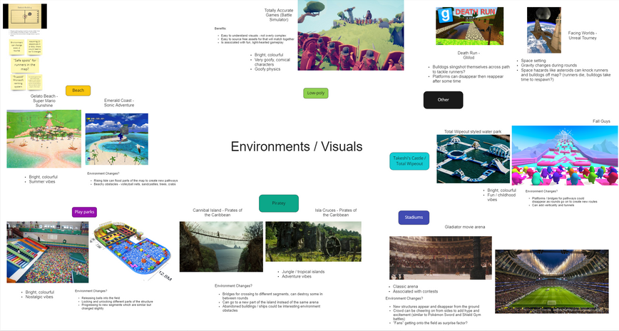 Environment and Visuals mood board