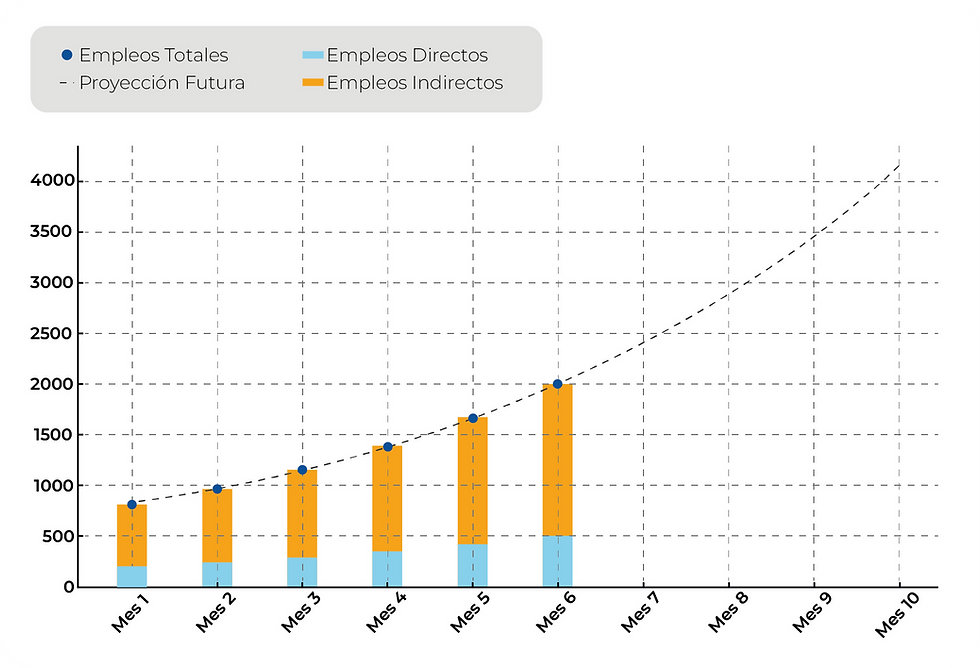 Recurso 86GRAFICO CAINCCA.png