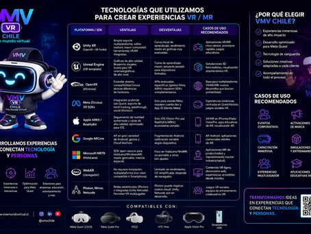 Evolución de la Realidad Mixta en Eventos, Simulación y Procesos