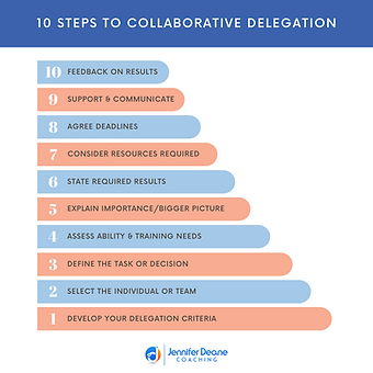 10 Steps to Collaborative Delegation - S