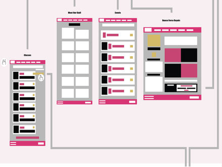AAOD Redesign Prototype Phase B
