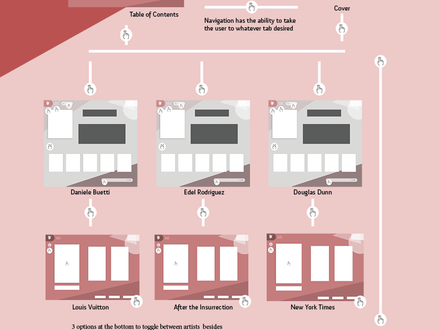 Publication Phase B