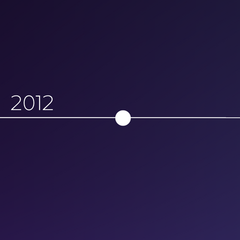 Data analytcis, reports, dashboards, Advanced Analytics , dataa science