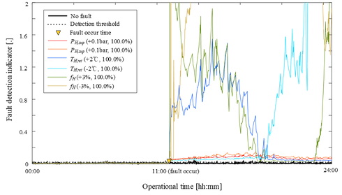 Fault_detection.png