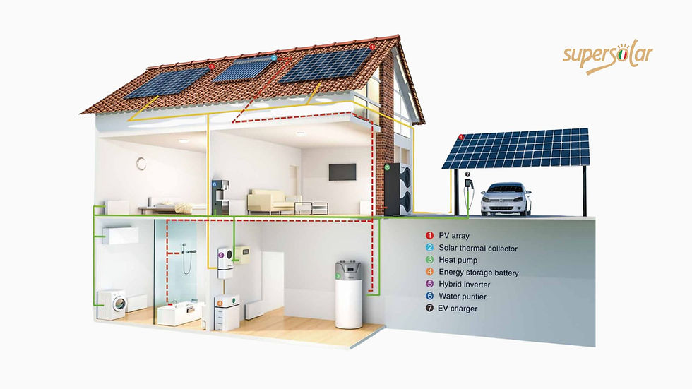 Modulo fotovoltaico ad alta efficienza