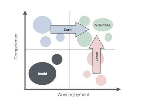 Fear and Loathing in the Job Market 