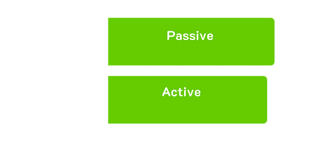Bar chart showing hours per day spent on Active vs Passive Engagement