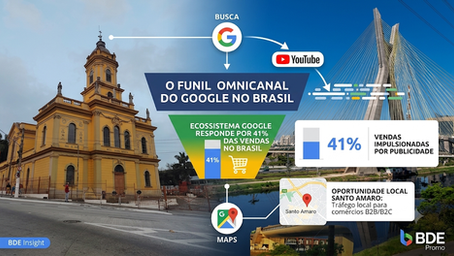 Ecossistema Google gera 41% das Vendas por Anúncios no BR | BDE