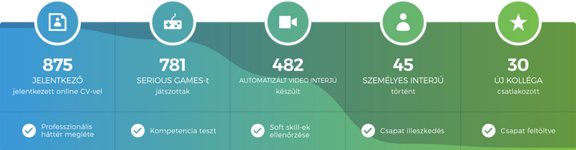 CaseStufy_PerfectFlow_HU.png