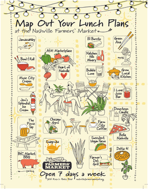 Nashville Farmers Market House