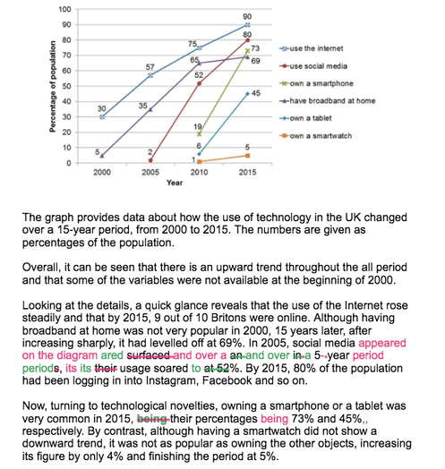 Feedback on essay paper examples image