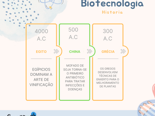 Semana Interativa Biotec