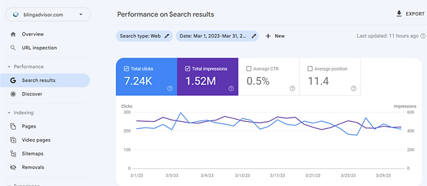 SEO analytics