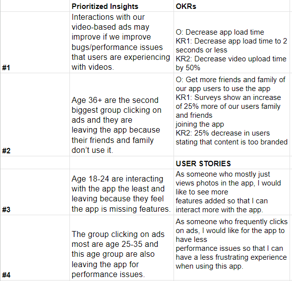 OKRs and user stories