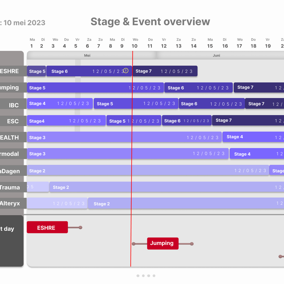 stage & deadline overview