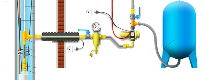 система водопровода от скважины