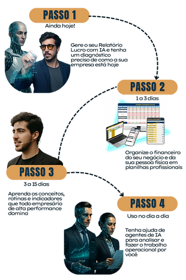 Produtos -  Conteúdo na Área de Membros Kiwify  (320 x 480 px) (10).png