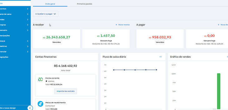 Fluxo de Caixa Mensal