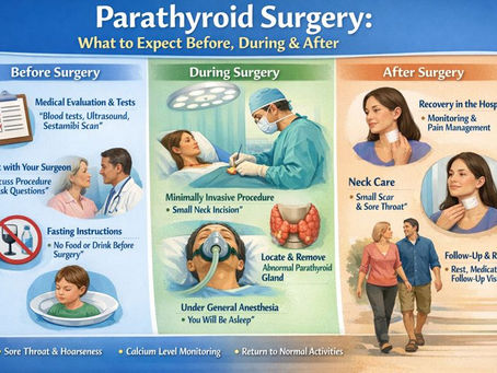 Parathyroid Surgery: What to Expect Before, During & After