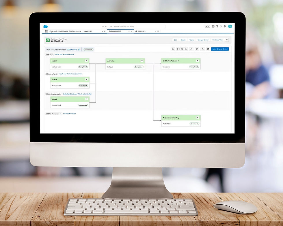 Media Cloud Order Management Design