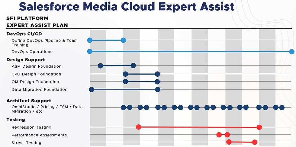 Media Cloud Expert Assist