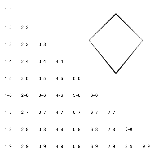 Numbers and their compatibility