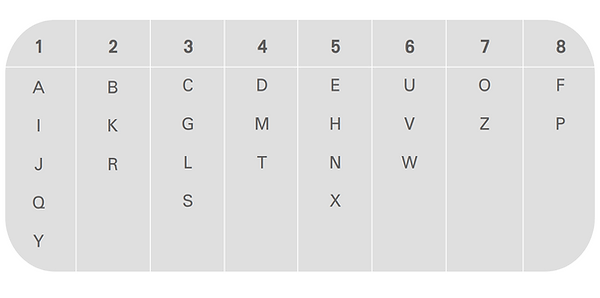 Chaldean numerology alphabets numbers