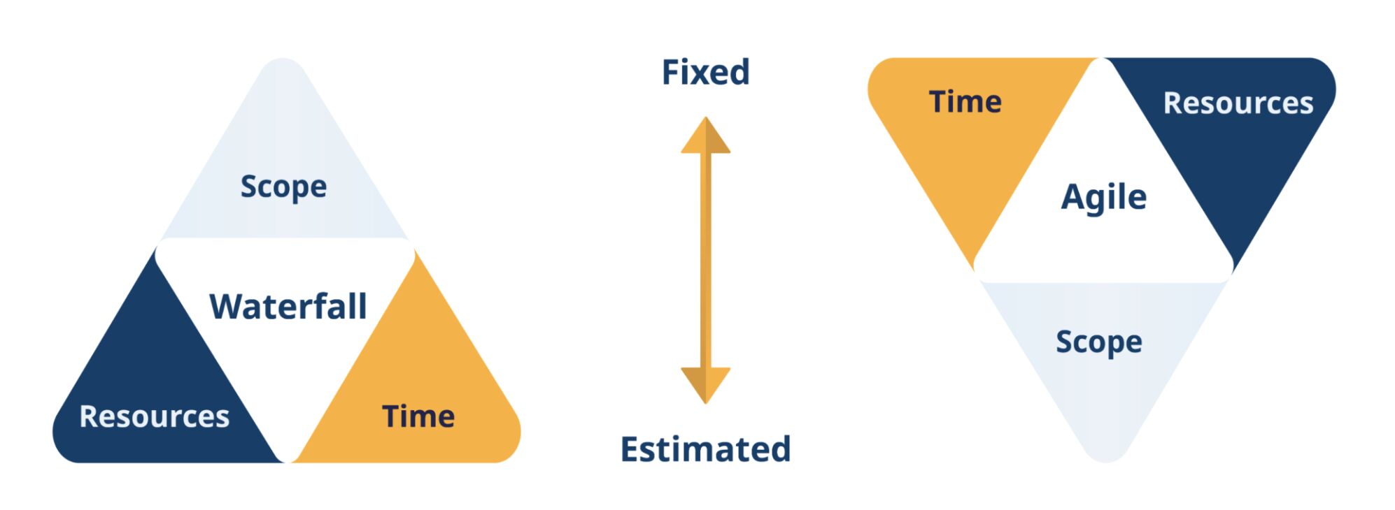 Oben: Fix, unten: flexibel und geschätzt.