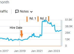 Portfolio SEO Organic Lift EMPLOYERS.png