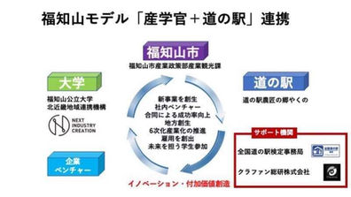 福知山モデル「産学官+道の駅」連携