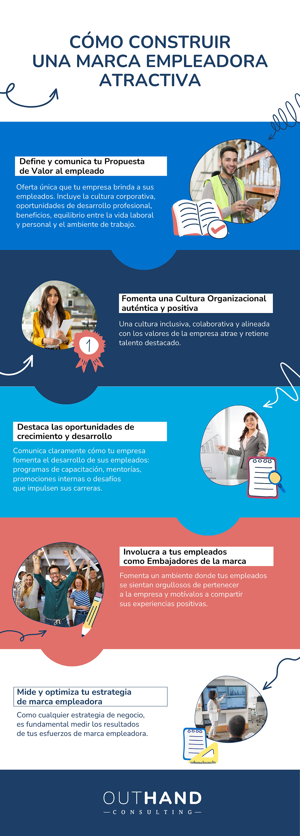 Marca empleadora