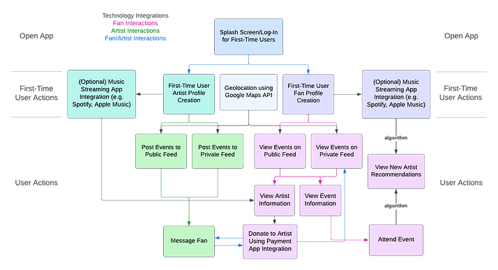 hci technical summary.png