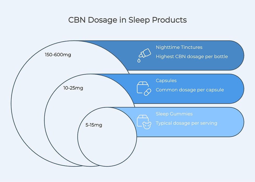 How CBN Behaves in Formulation - visual selection