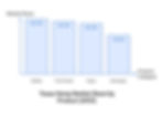A chart of the Texas Hemp Market Share for 2025