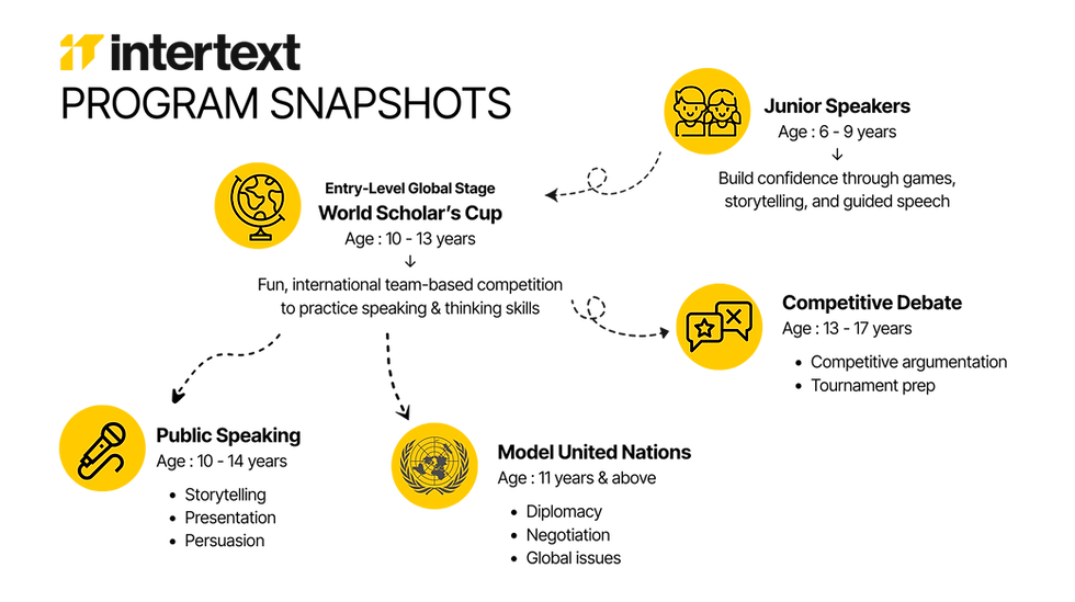 Website Homepage Program Snapshots.png
