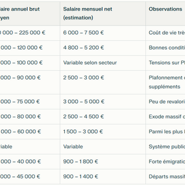 Pourquoi les médecins font grève en Europe… La Suisse est-elle à l'abri ? 
