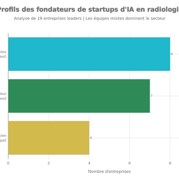 IA en radiologie : Licornes, benchmarks flatteurs et fiabilité en pratique