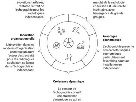 Multiplication des centres d’échographie en Suisse romande: que révèle cette tendance en radiologie ?