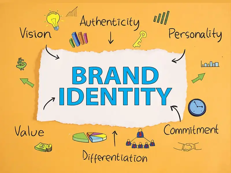 Brand Identity and personal branding